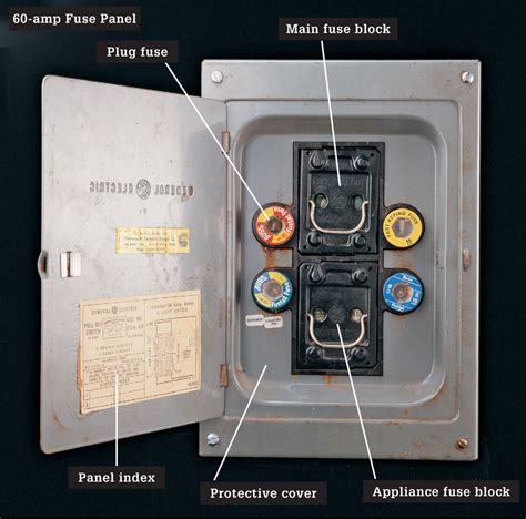 electrical circuit box with screw in fuses|60 amp fuse box diagram.